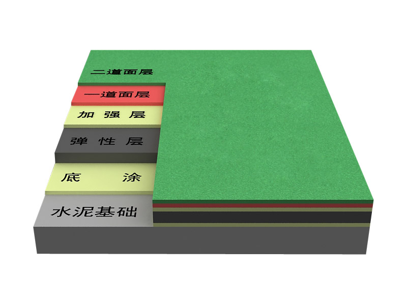 納米硅PU塑膠籃球場-符合新國標(biāo)GB36246-2018(物理性能和化學(xué)性能）