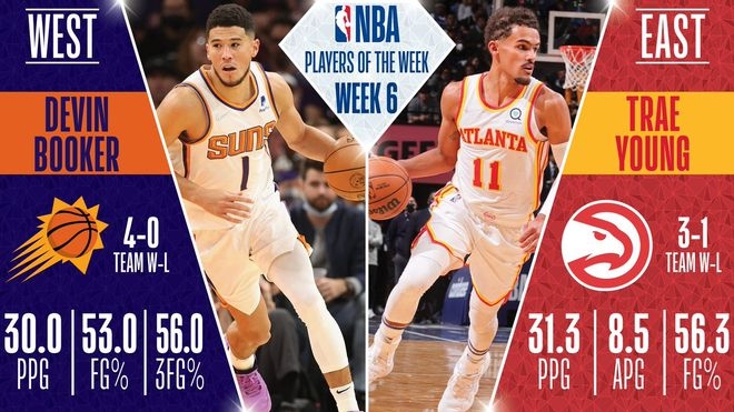 【NBA】場均能砍30分，他倆當(dāng)選周最佳