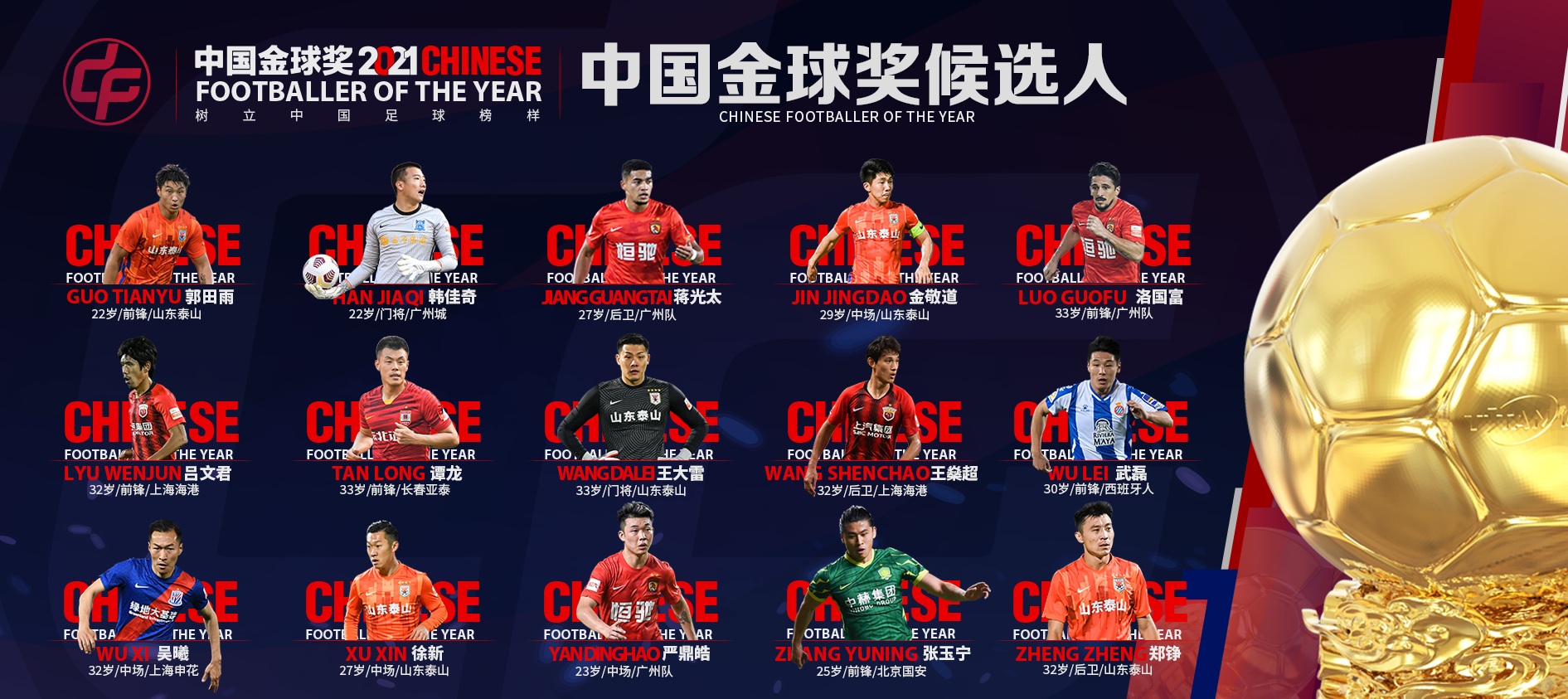 2021中國金球獎(jiǎng)候選名單出臺，山東泰山會(huì)是最大贏家嗎？