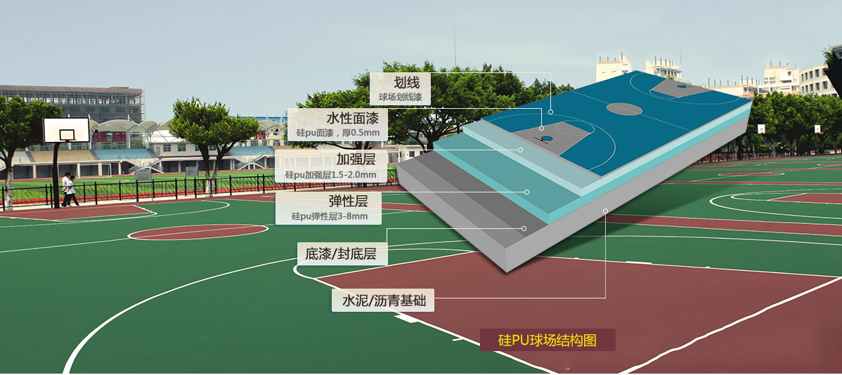 第三代改性硅PU-不起泡，不離層，可以任意彎折，符合新國標(biāo)