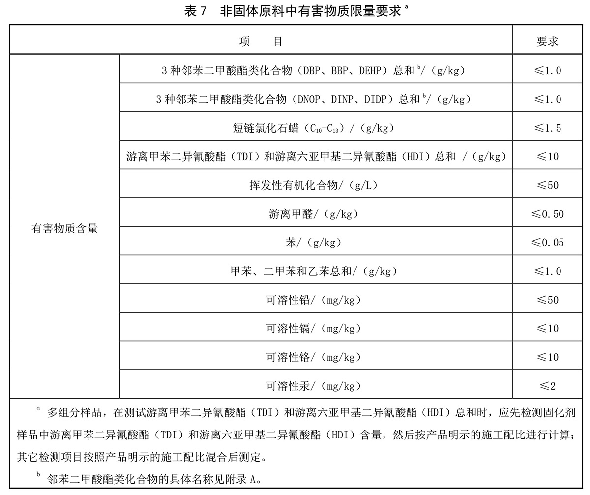 <a href=http://m.taijiali.cn target=_blank class=infotextkey>塑膠跑道</a>厚度表格1