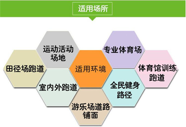 環(huán)保透氣型<a href=http://m.taijiali.cn target=_blank class=infotextkey>塑膠跑道</a>