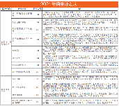 順德中專，助你圓夢