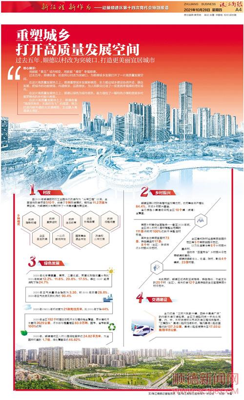 重塑城鄉(xiāng) 打開高質量發(fā)展空間