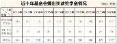 杏壇鎮(zhèn)古朗小學(xué)乒乓球隊48名隊員出戰(zhàn)廣東省小學(xué)生乒乓球錦標賽