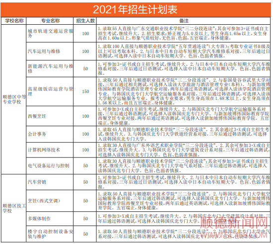 順德中專，助你圓夢