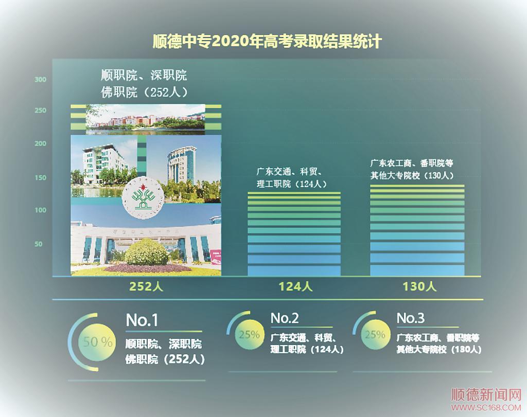 順德中專，助你圓夢