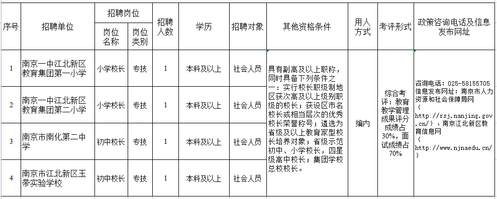 150萬安置費！江北新區(qū)招聘名校長……