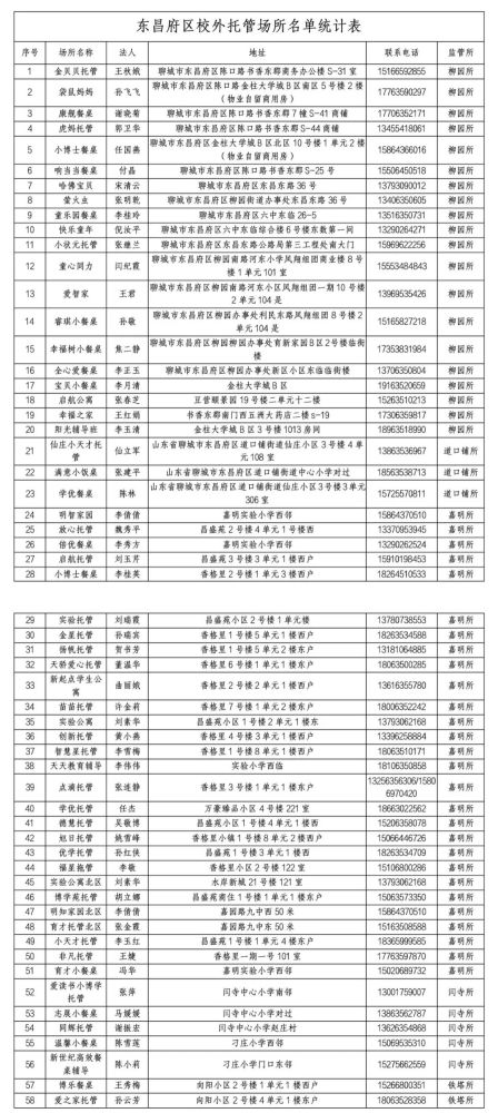345家！聊城市區(qū)合格“小飯桌”名單公布！