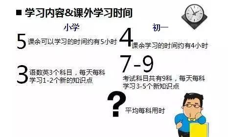 中考考不好，90%的原因是初一初二時(shí)學(xué)生和家長(zhǎng)沒(méi)注意這些問(wèn)題！