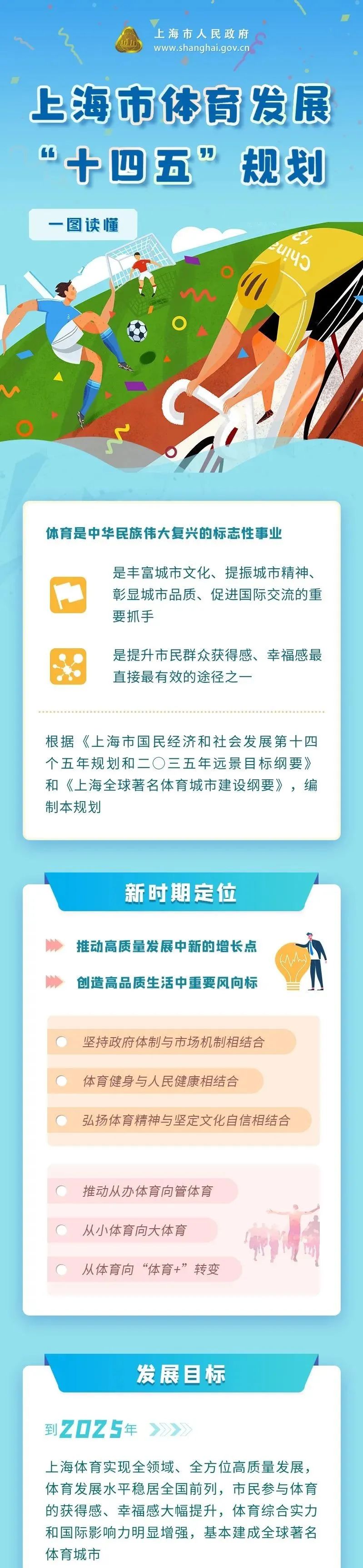 上海市體育發(fā)展“十四五”規(guī)劃正式發(fā)布！
