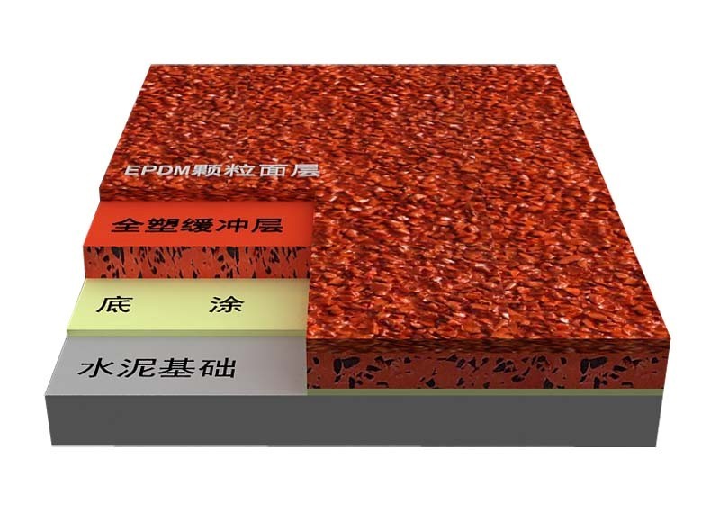 混合型塑膠跑道的定義、材料特點(diǎn)、施工過程