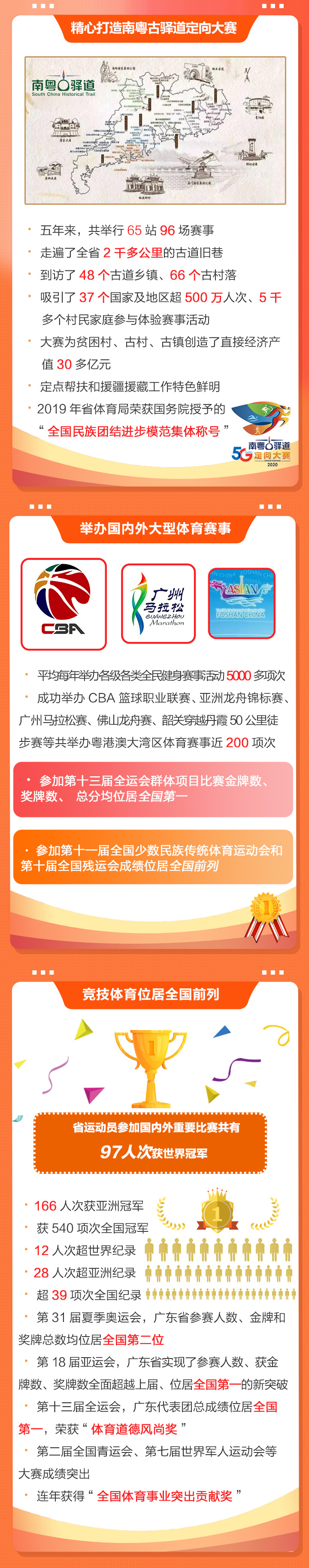 2020廣東體育干了啥？2021有何大計？鳳凰帶你一圖讀懂體育工作亮點
