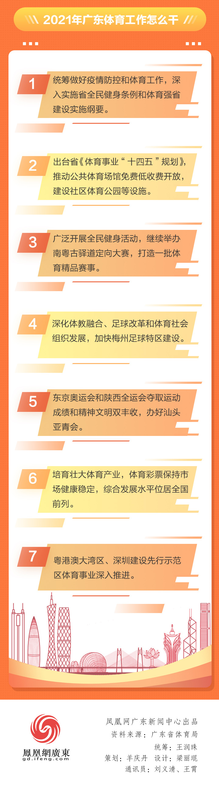2020廣東體育干了啥？2021有何大計？鳳凰帶你一圖讀懂體育工作亮點