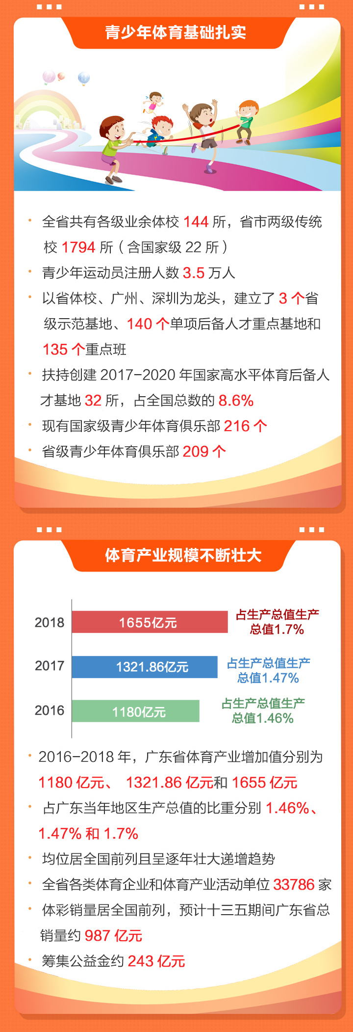 2020廣東體育干了啥？2021有何大計？鳳凰帶你一圖讀懂體育工作亮點