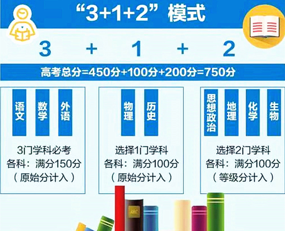 7省加入新高考“3＋1＋2”模式，家長不用擔(dān)憂，了解兩點(diǎn)可輕松應(yīng)對(duì)