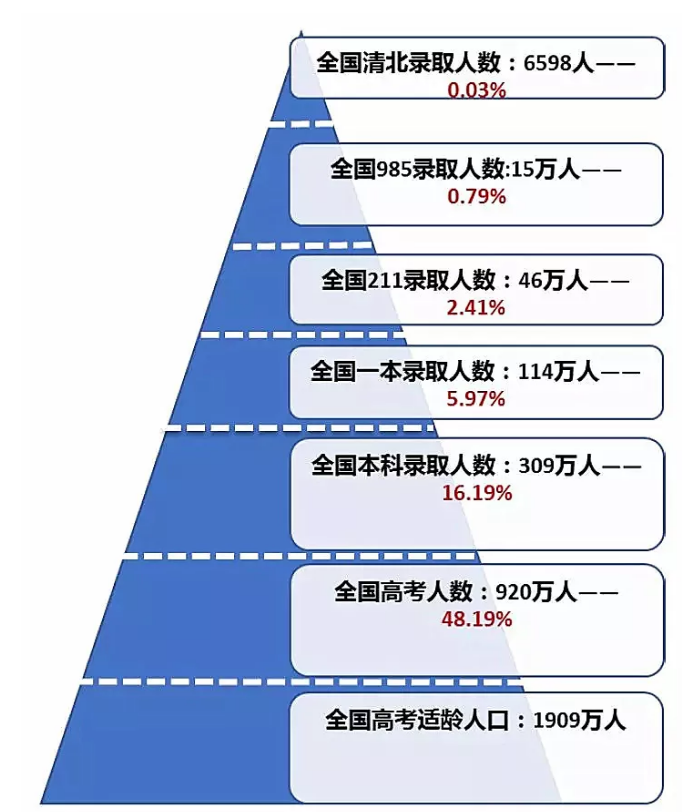全國高考難度“等級表”，河南和另一省份并列第一，考生瑟瑟發(fā)抖