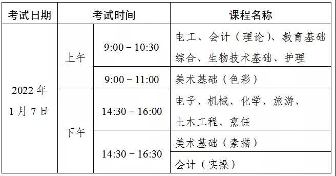 “3＋證書”考試考生，專業(yè)技能課程考試時間定了