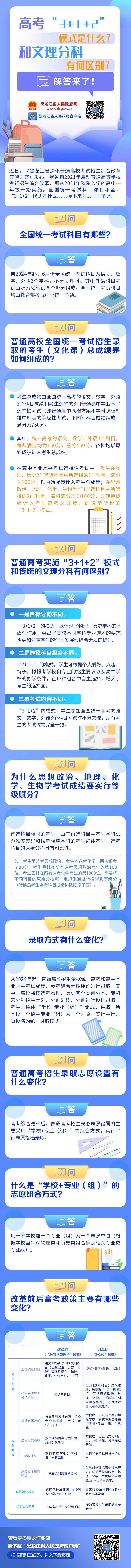 民生問答｜高考“3 1 2”模式是什么？和文理分科有何區(qū)別？解答來了！