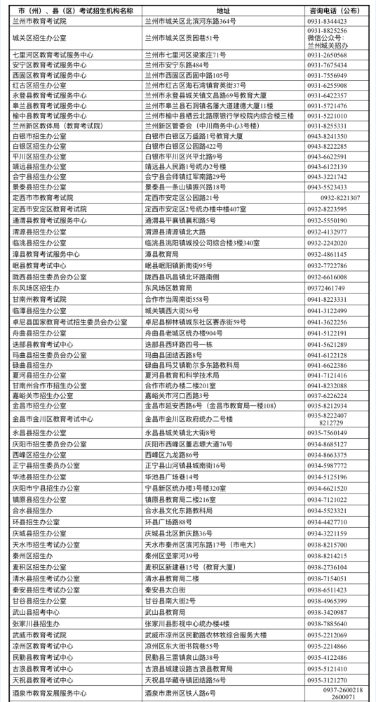 2022年各市（州）、縣（市、區(qū)）普通高考報名咨詢電話