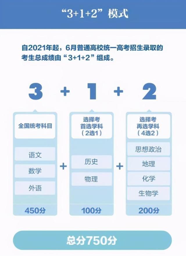3＋1＋2高考選科“毒奶組合”出爐，史＋政＋地可選專業(yè)少，沒前途？