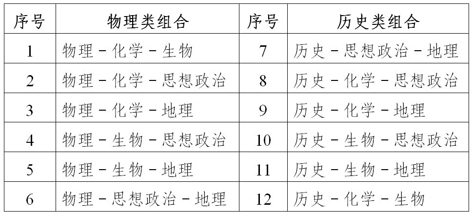 2022年普通高考11月8日起報(bào)名，相關(guān)問題解答看這里！