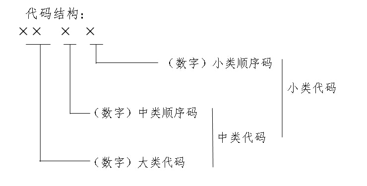 體育產業(yè)