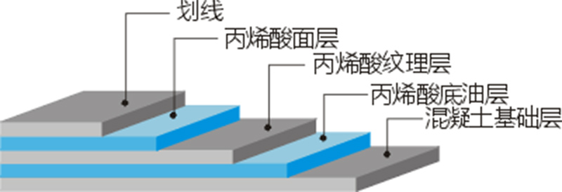 <a href=http://m.taijiali.cn target=_blank class=infotextkey>丙烯酸</a>球場