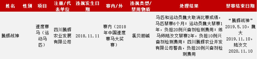 體育機構(gòu)
