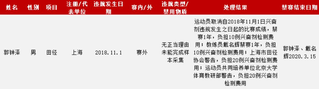體育機構