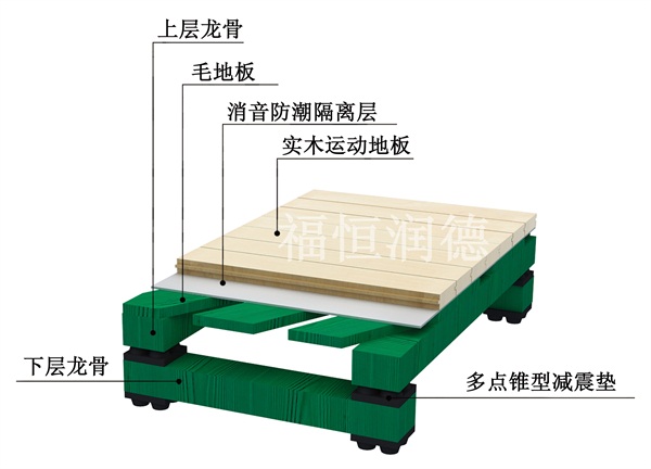 雙層復(fù)合競技比賽型|雙層復(fù)合競技比賽型運(yùn)動木地板