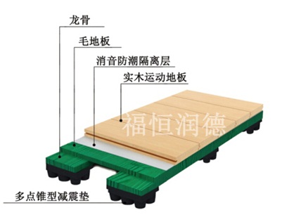 板式龍骨經(jīng)濟型羽毛球場專用結構