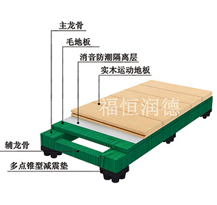 主副龍骨專(zhuān)業(yè)型|主副龍骨專(zhuān)業(yè)型運(yùn)動(dòng)木地板