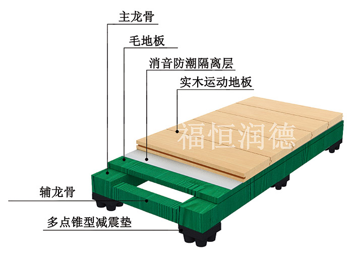主輔龍骨專(zhuān)業(yè)型運(yùn)動(dòng)木地板-10fd