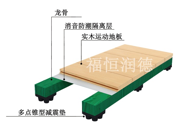 單層龍骨簡潔型