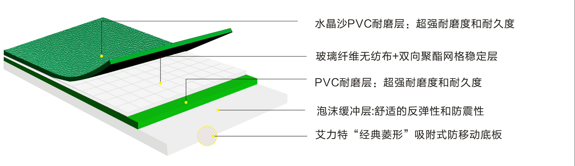 艾力特5.0mm水晶沙運(yùn)動(dòng)地板-結(jié)構(gòu)圖