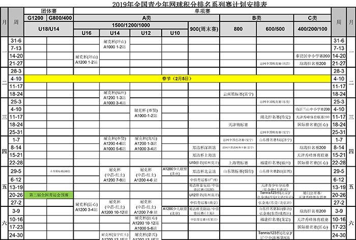 2019年全國(guó)青少年網(wǎng)球積分排名系列賽競(jìng)賽計(jì)劃安排表（2019-9-18）