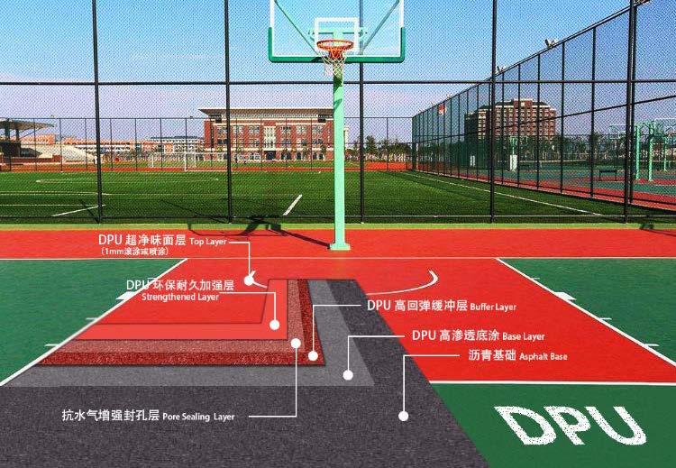 籃球場、網(wǎng)球場、羽毛球場施工