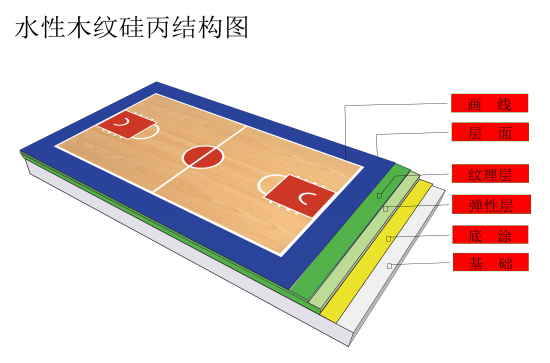丙烯酸球場運(yùn)動(dòng)地面