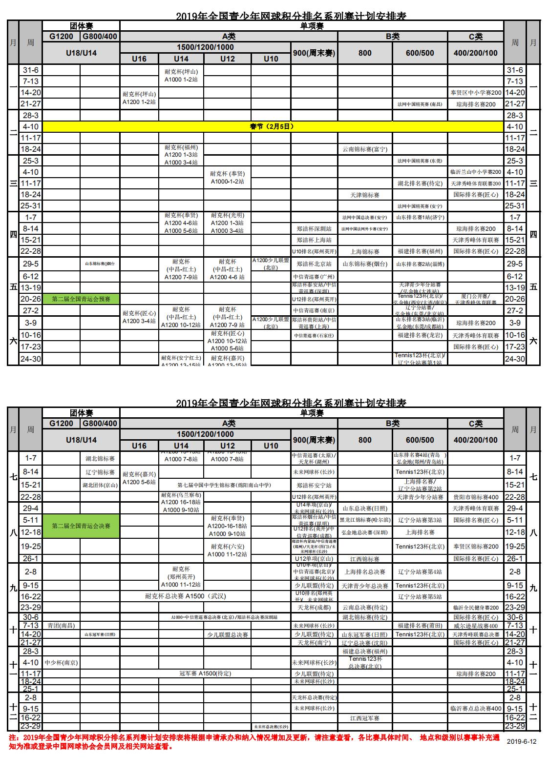 2019年全國青少年網球積分排名系列賽競賽計劃安排表